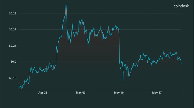 volatility